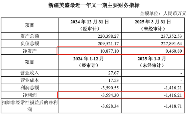 盟配资 西部黄金溢价14倍收购实控人金矿，过半资源为“推断”