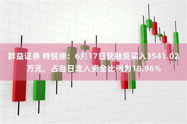群益证券 特锐德：6月17日获融资买入3541.02万元，占当日流入资金比例为18.96%