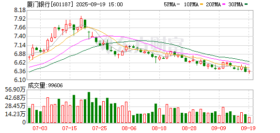 中博策略 厦门银行2025年第一期科技创新债券发行完毕